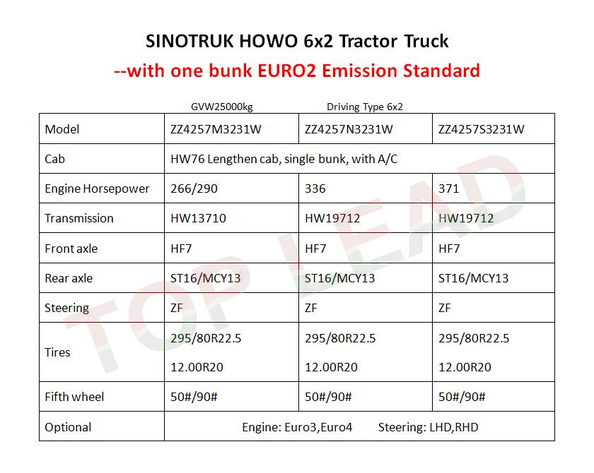 HOWO 6x2 tractor truck