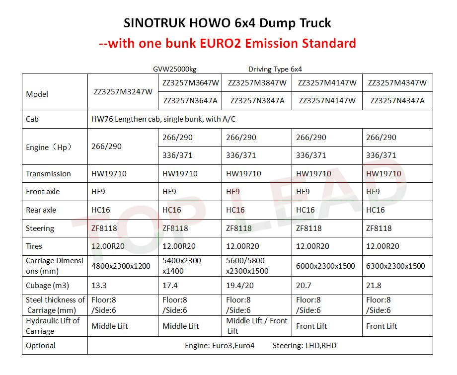 SINOTRUK HOWO 6x4 Dump Truck