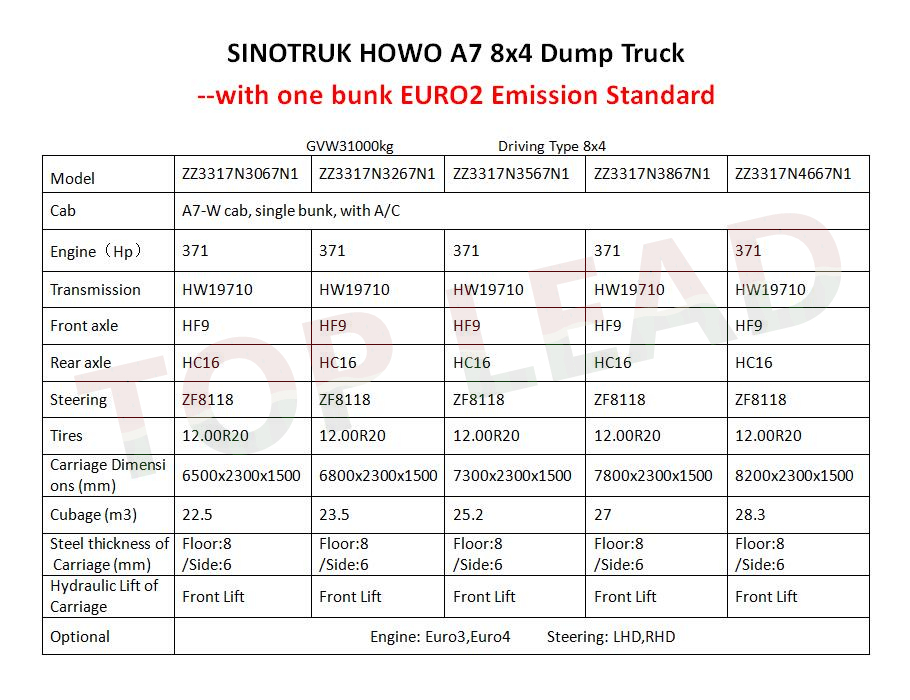 HOWO A7 8x4 dump truck